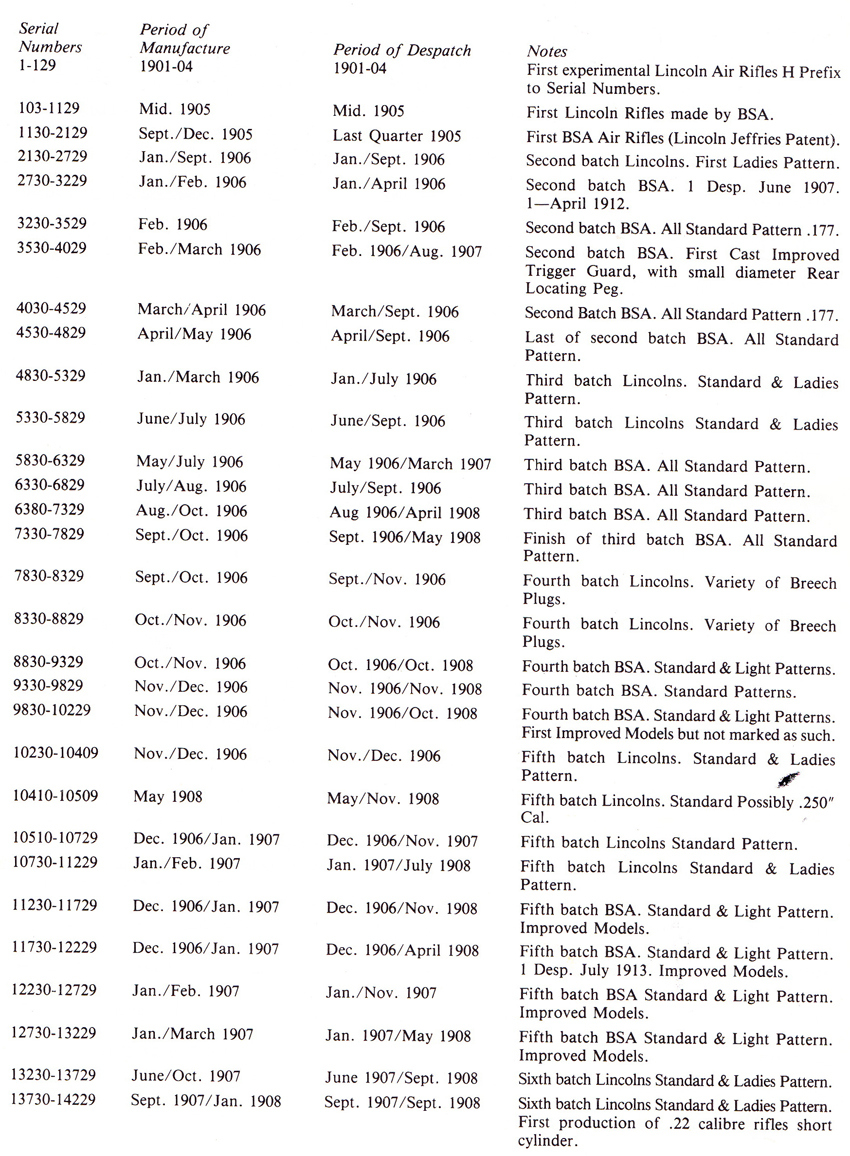 bsa bicycles serial numbers bsa bicycles serial numbers